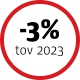 -3% tov 2023