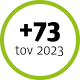 +73 tov 2023